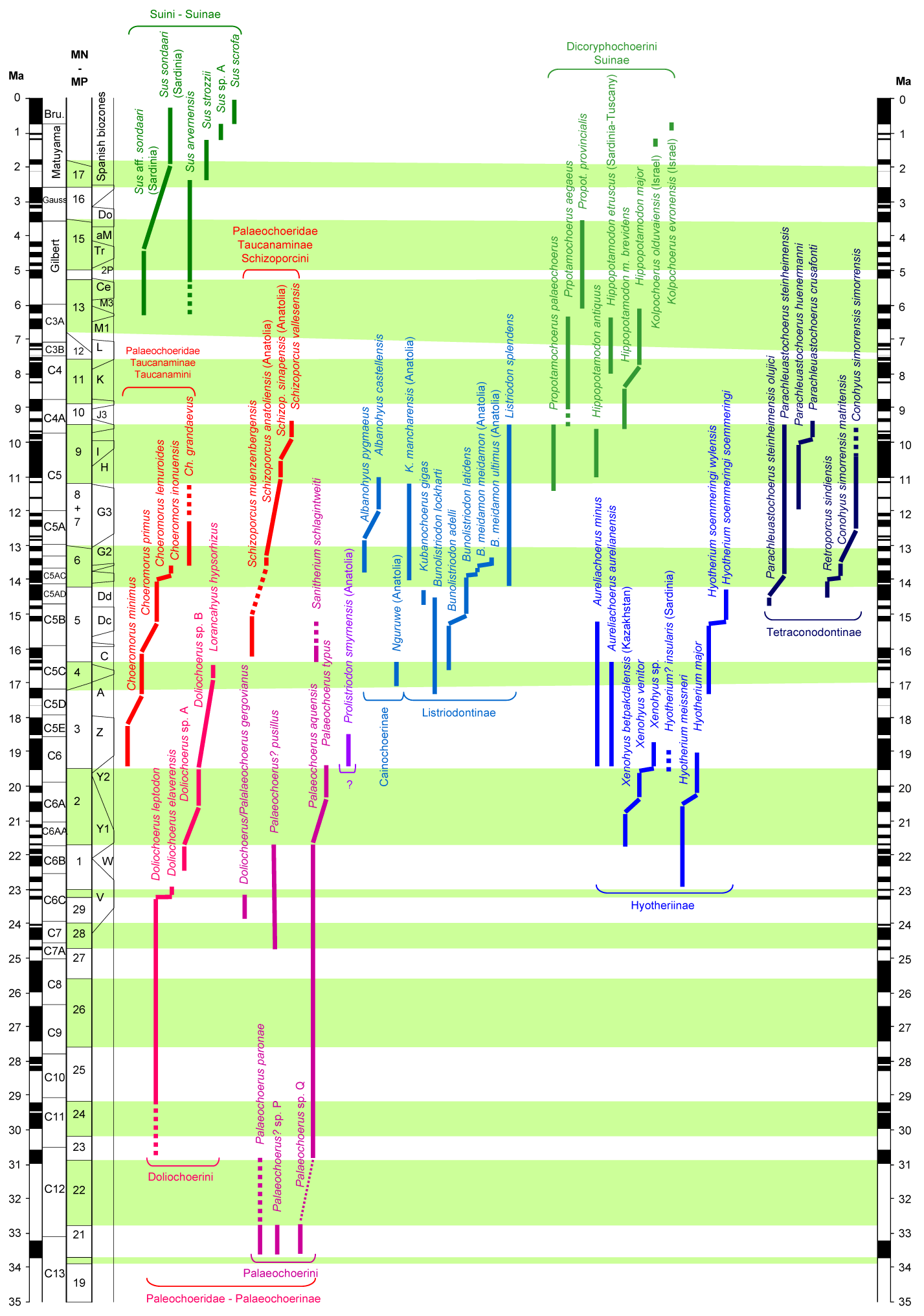 Range chart II